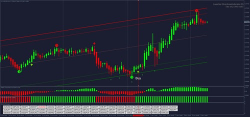 Product picture Forex trading System 90 Win Forex