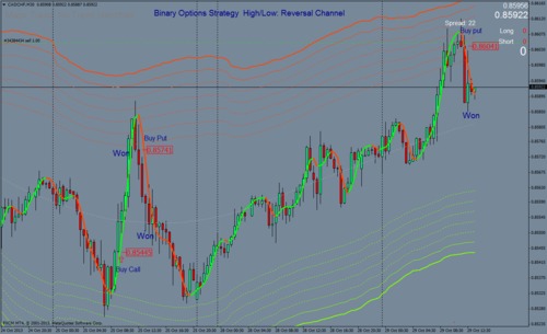 Product picture High low Reversal Channel Strategy - Binary Options